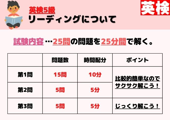 英検5級　リーディング